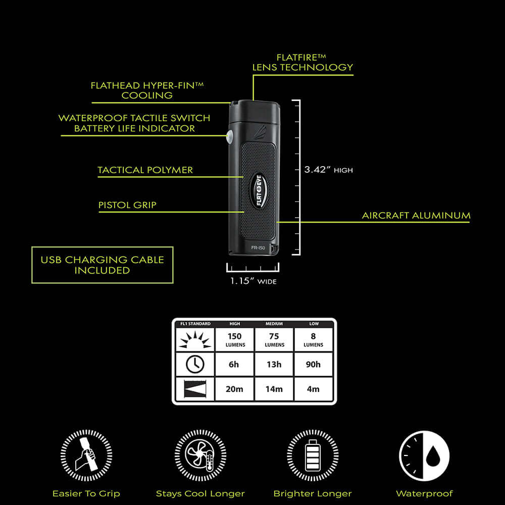 Panther Vision FLATEYE™ Rechargeable FR-150 Flashlight – 150 Lumens