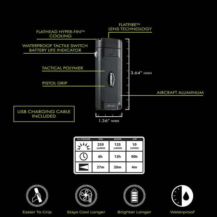 Panther Vision FLATEYE™ Rechargeable FR-250 Flashlight – 250 Lumens