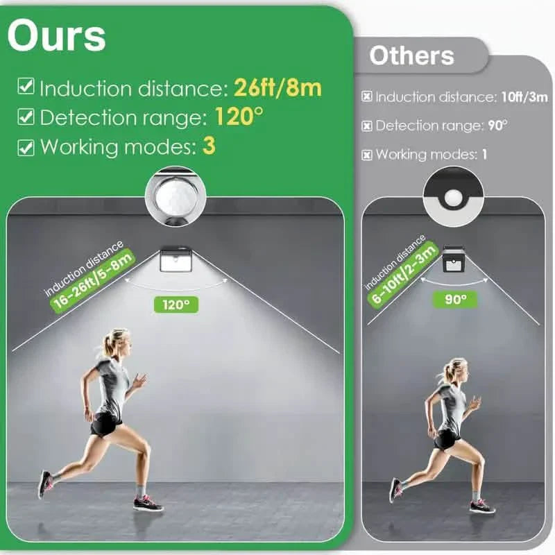 126 LED Solar Outdoor Lights with Motion Sensor