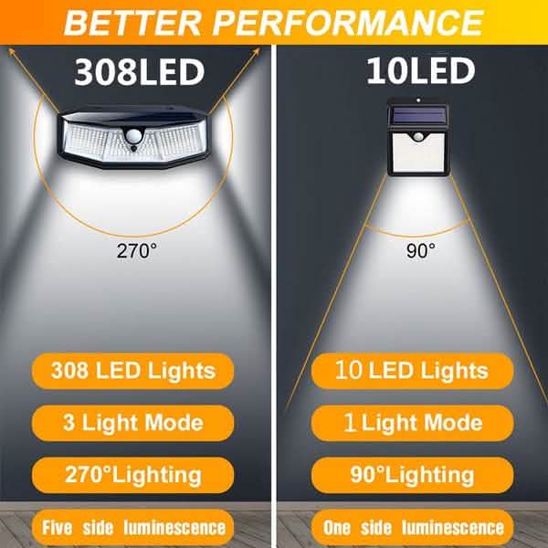 308 LED Solar Lights Outdoor for Bright Gardens