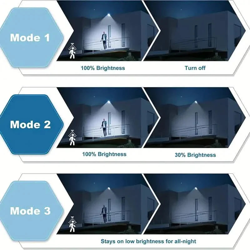 5000LM Solar Flood Light with Motion Sensor