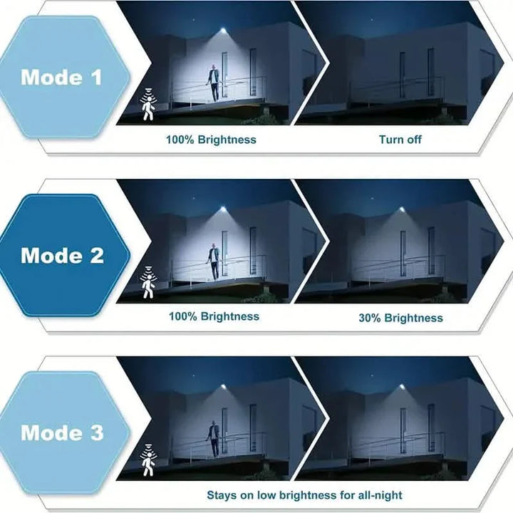 5000LM Solar Flood Light with Motion Sensor
