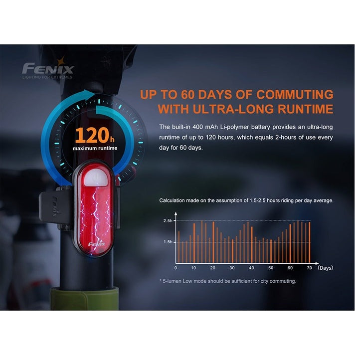 Fenix BC05R V2.0 Rechargeable Bicycle Tail Light