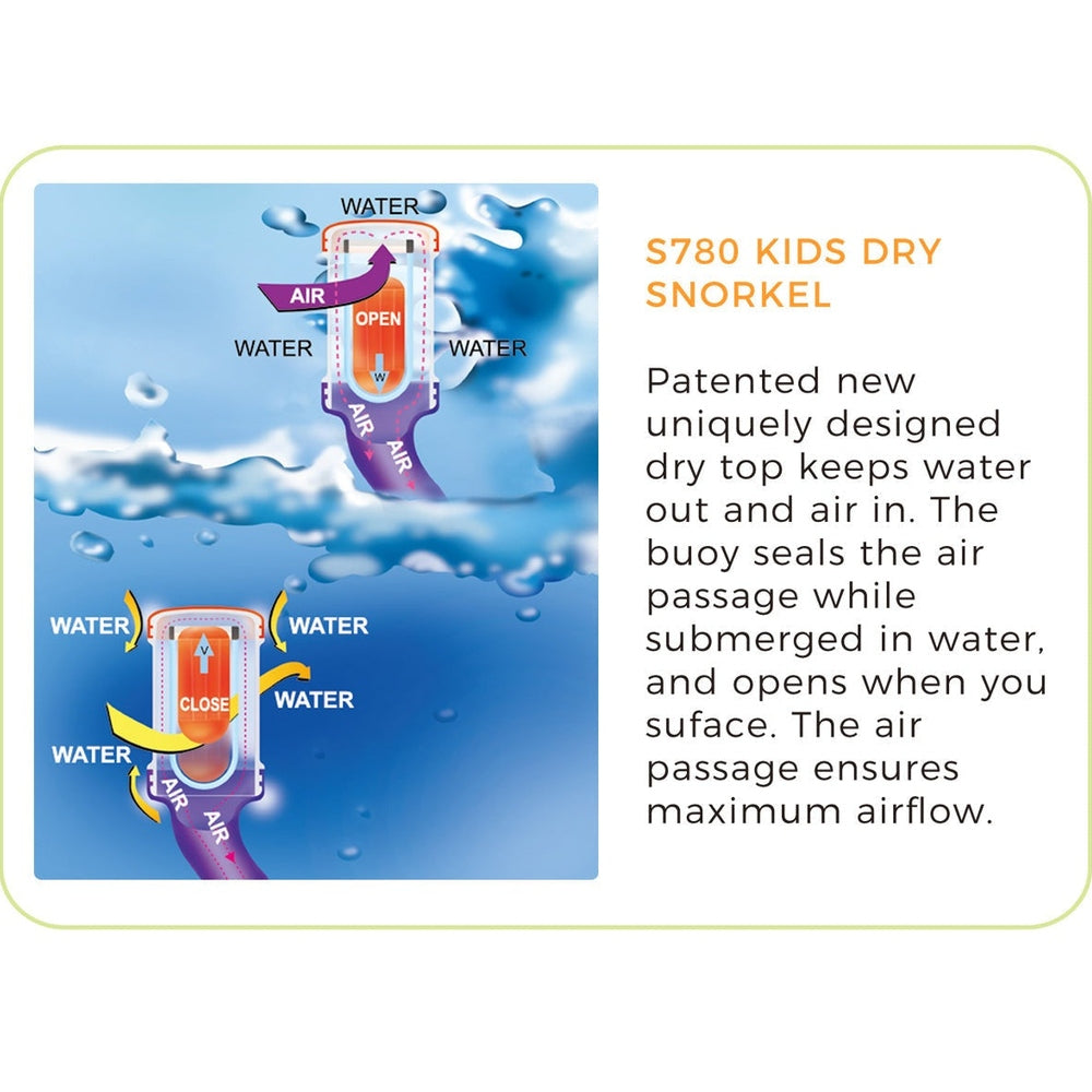 Kids Snorkel Gear - Kids Totally Dry Jr Snorkel