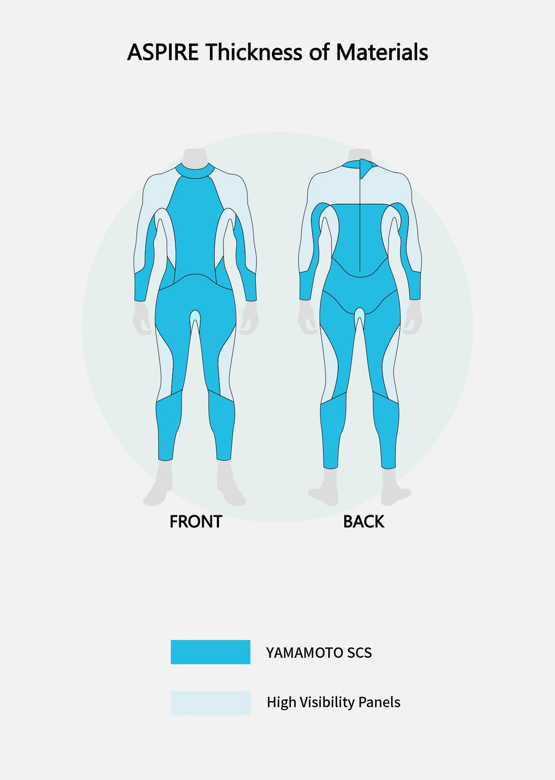 SUMARPO Aspire Men's Breaststroke Open Water Swimming Wetsuit