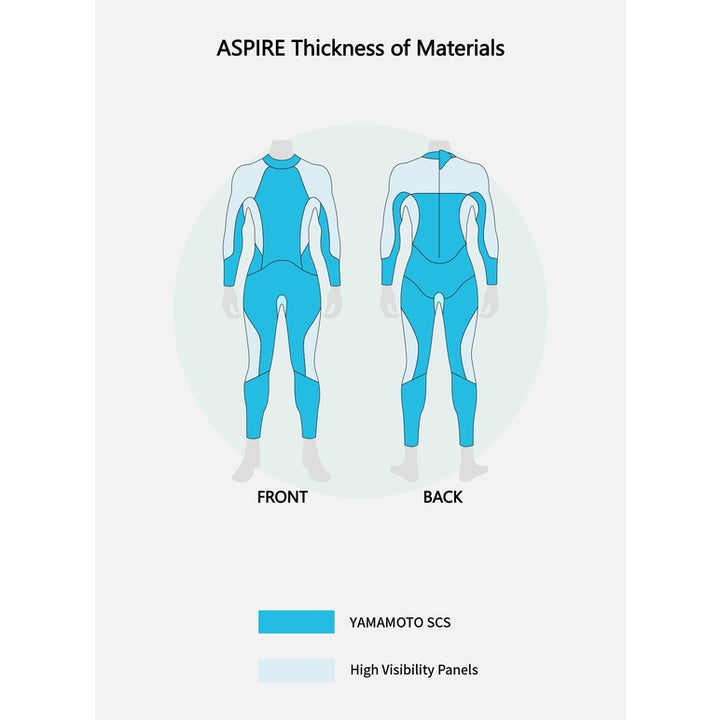 SUMARPO Aspire Men's Breaststroke Open Water Swimming Wetsuit