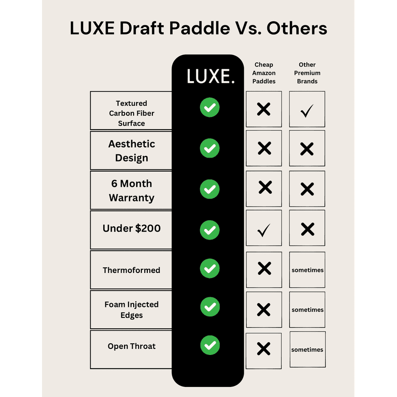 LUXE Draft Paddle