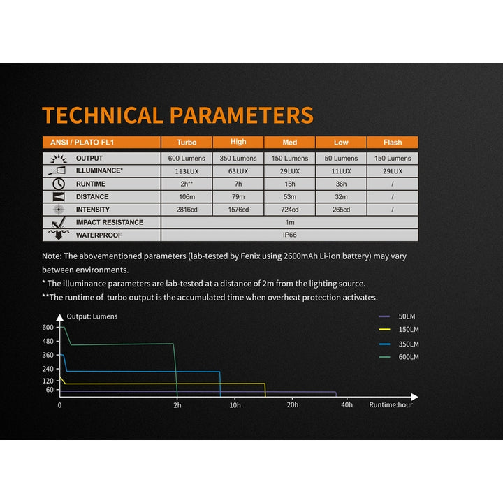 Fenix BC25R LED Bike Light