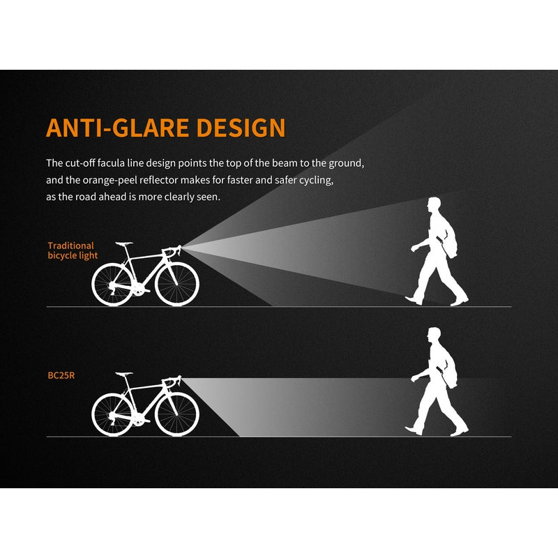 Fenix BC25R LED Bike Light