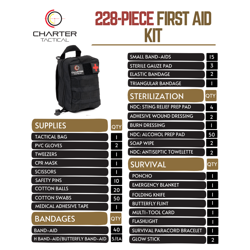 2ND AMEN EDC First Aid Kit, 228 Piece