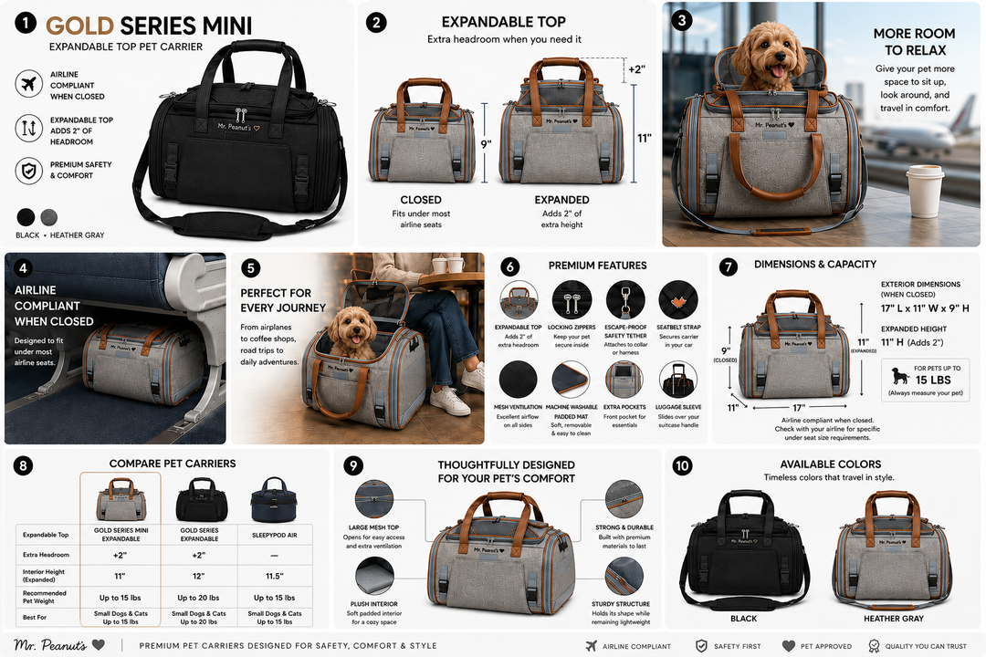 Mr. Peanut's Gold Series Mini Size Airline Compliant Expandable Pet Carrier