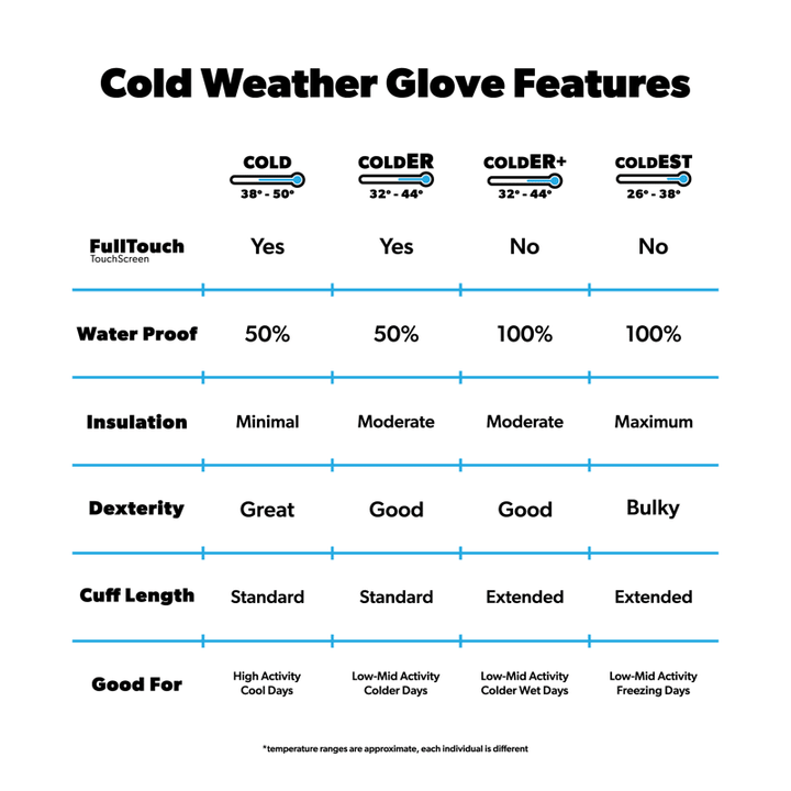 Handup ColdER Plus Gloves - Switchbacks