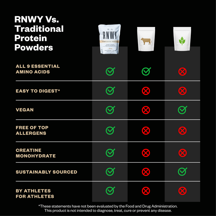 RNWY Complete Protein - Vegan Protein for Athletic Recovery