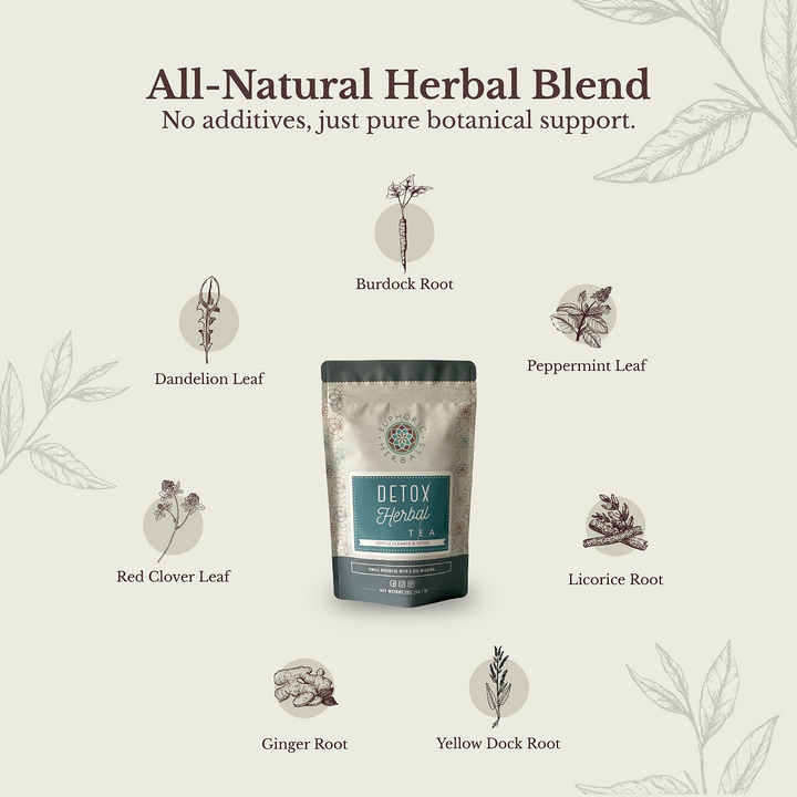 Herbal Detox Herbal Tea
