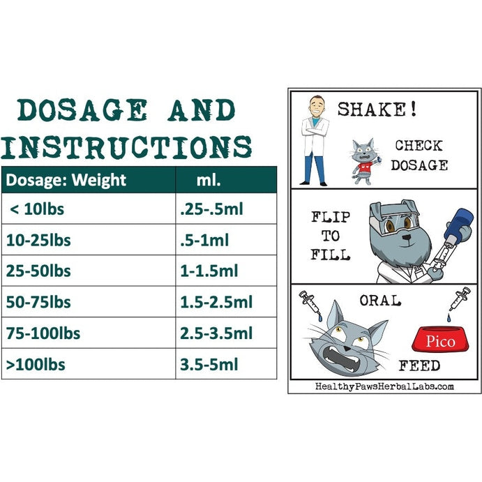 Poo Poo Problems - Pet Diarrhea & Digestive Support