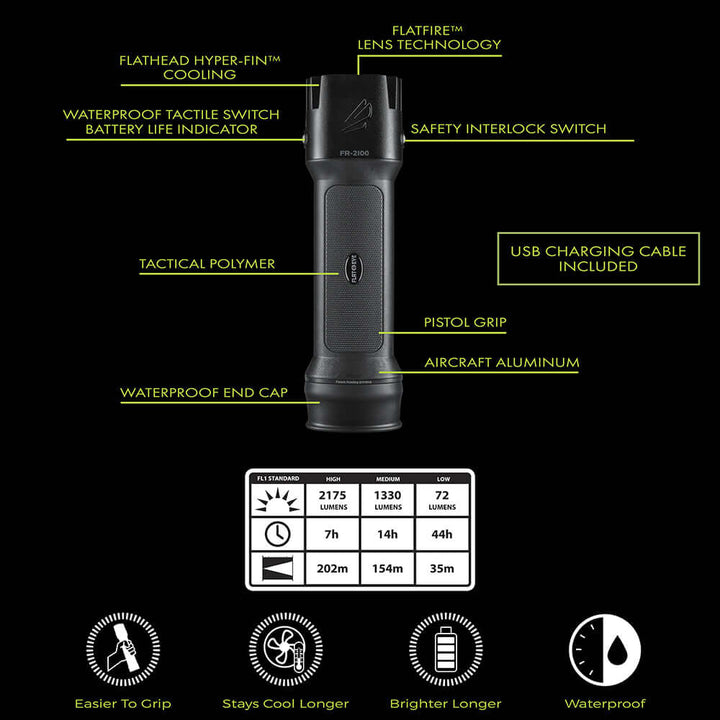 Panther Vision FLATEYE™ Rechargeable FR-2100 Flashlight - 2175 Lumens