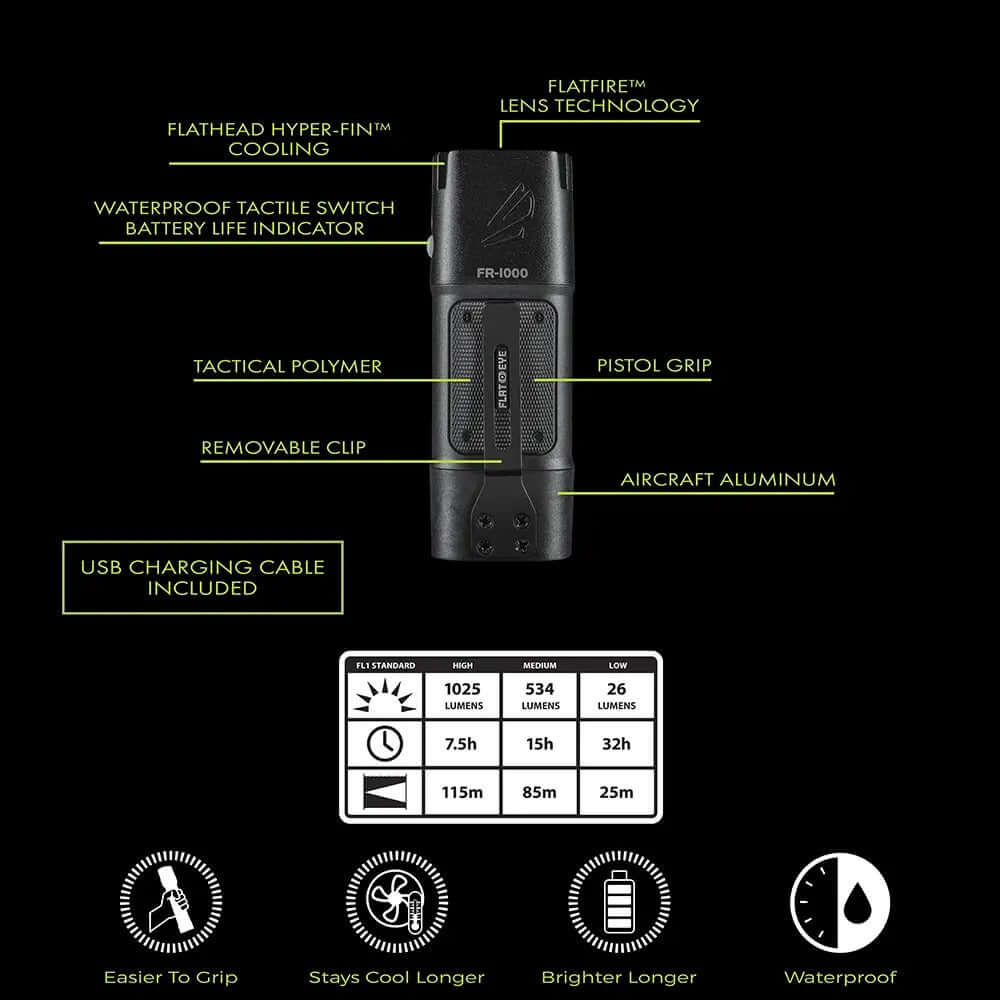 Panther Vision Outdoor PRO Package