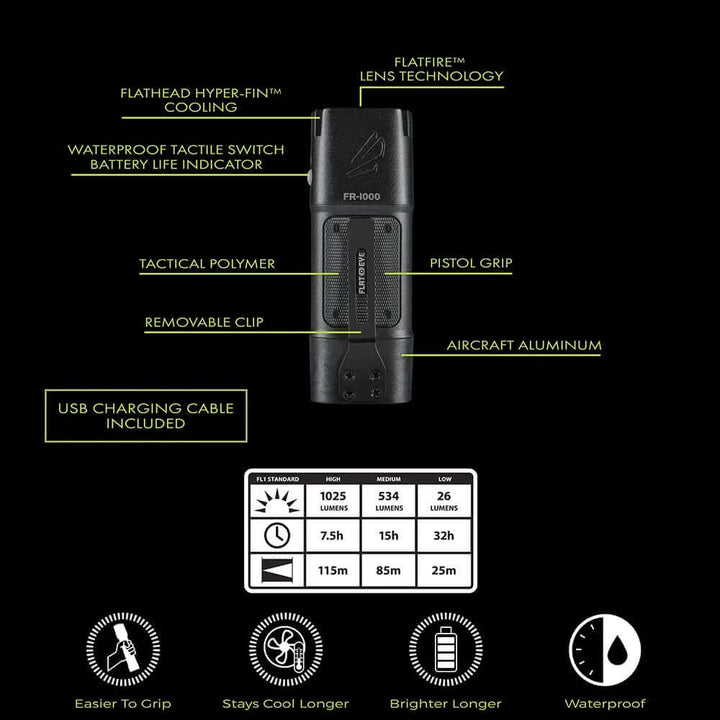 Panther Vision Outdoor PRO Package