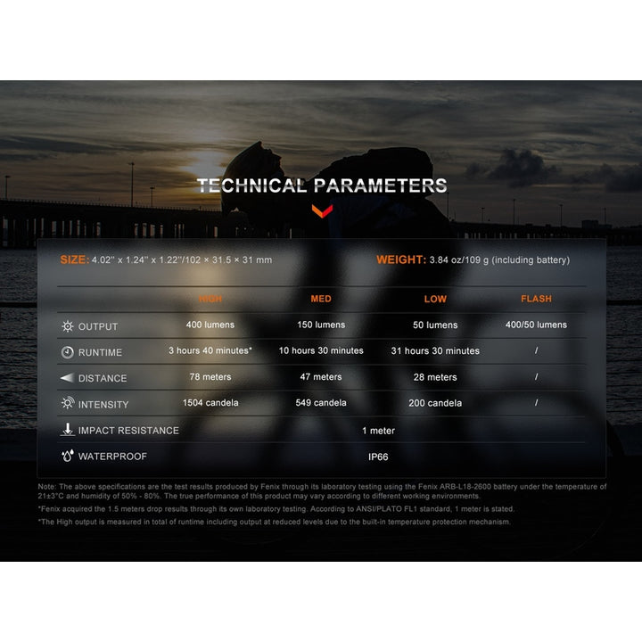 Fenix BC15R Lightweight Rechargeable Bicycle Light