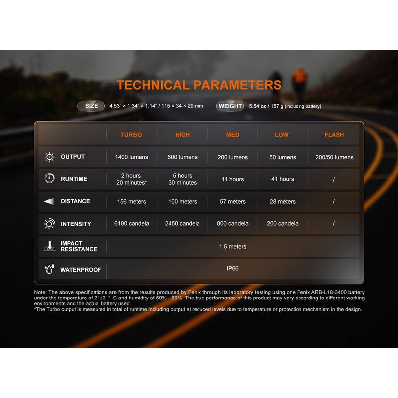 Fenix BC22R High-Performance Road Bike Light