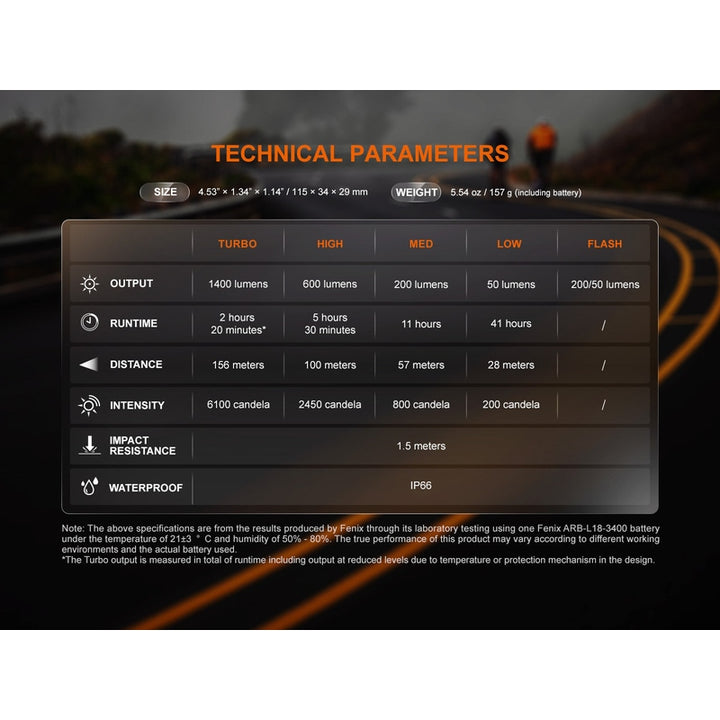Fenix BC22R High-Performance Road Bike Light