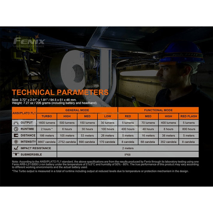 Fenix HM70R Rechargeable LED Headlamp - 1600 Lumens