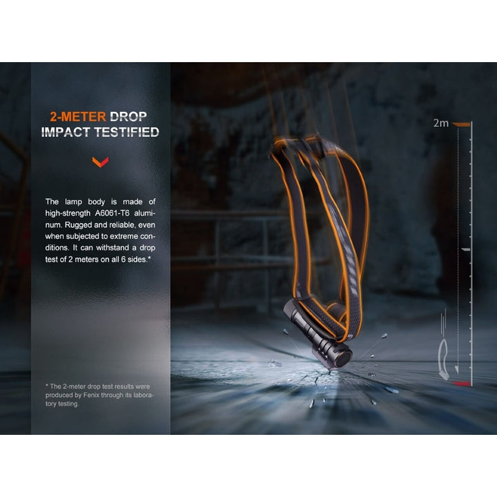 Fenix HM71R Rechargeable Industrial LED Headlamp