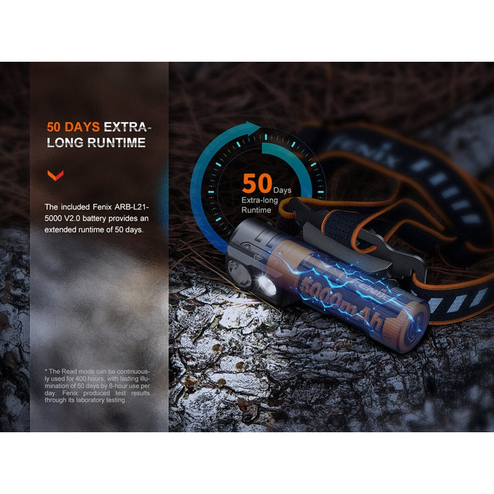 Fenix HM71R Rechargeable Industrial LED Headlamp