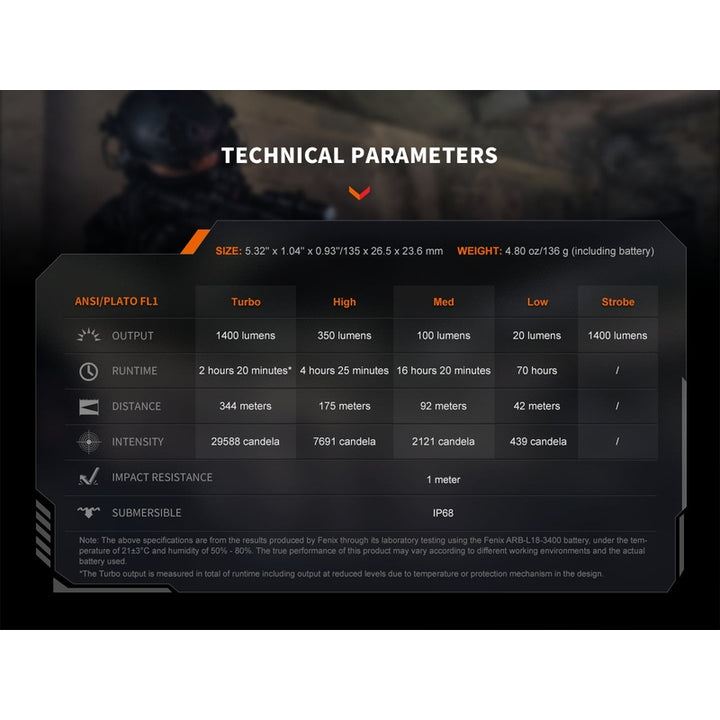 Fenix PD32R Rechargeable Silent Switch LED Flashlight