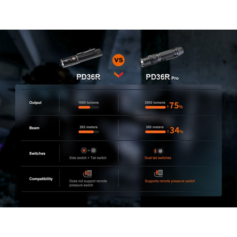 Fenix PD36R Pro 2800 Lumen Flashlight + FREE E03R V2 Keychain Light