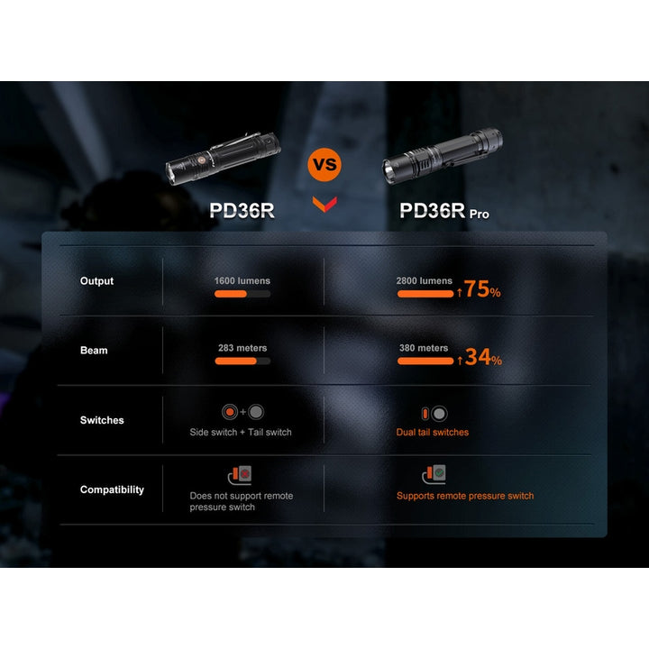 Fenix PD36R Pro 2800 Lumen Flashlight + FREE E03R V2 Keychain Light