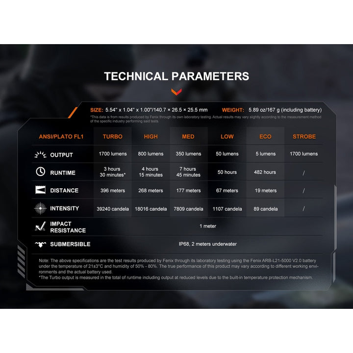 Fenix PD36R V2 Compact Rechargeable Tactical Flashlight - 1700 Lumens