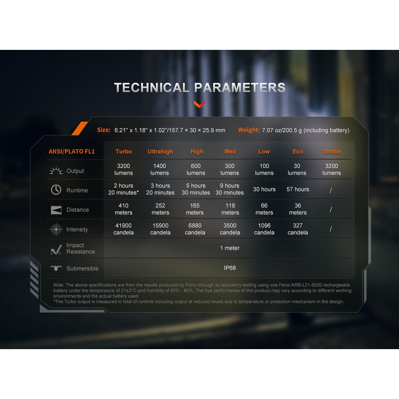 Fenix PD45R ACE Multi-Mode Tactical Flashlight