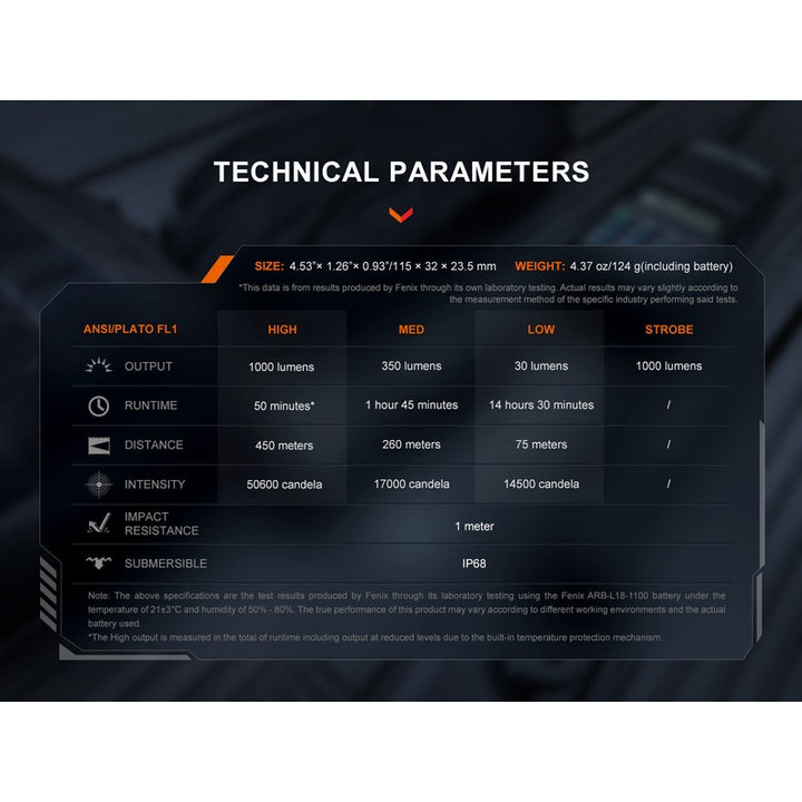 Fenix TK05R Compact Tactical EDC Flashlight