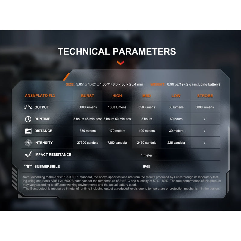 Fenix TK17 Dual Switch Tactical Flashlight