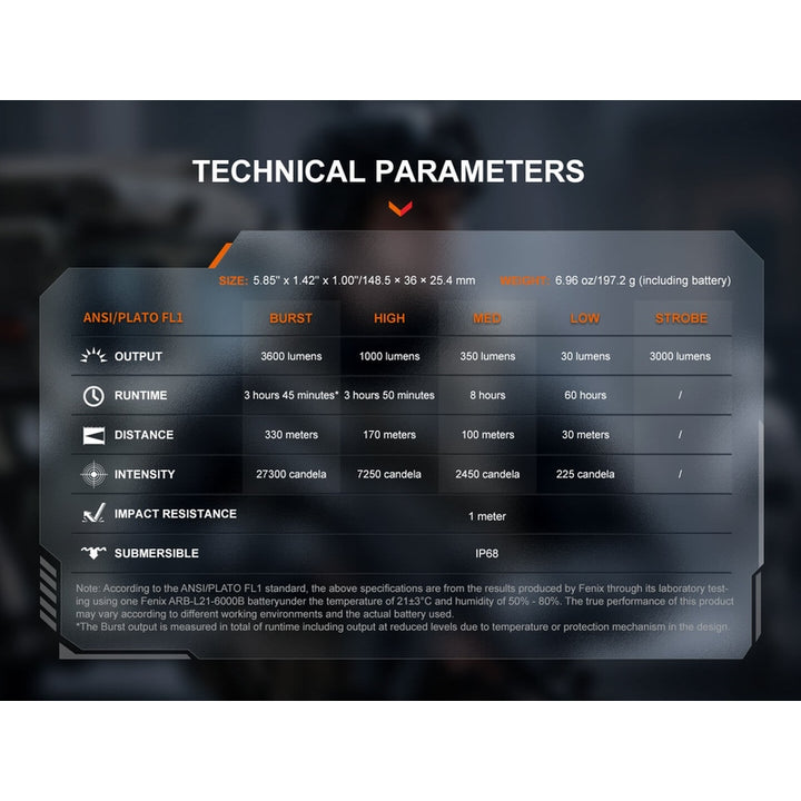 Fenix TK17 Dual Switch Tactical Flashlight