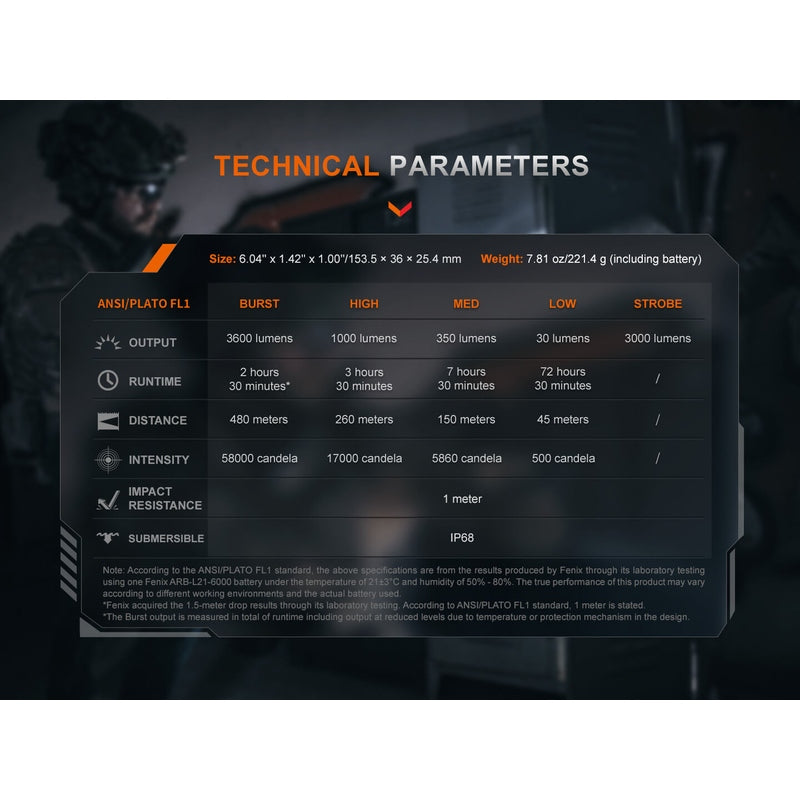 Fenix TK21R Duty Flashlight