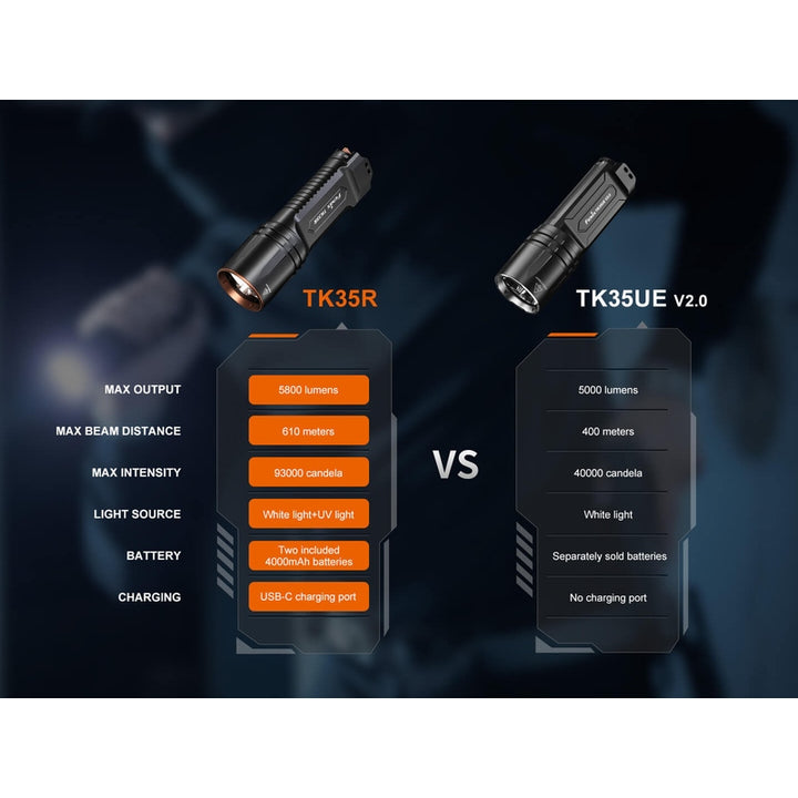 Fenix TK35R Rechargeable High-Performance Tactical Flashlight with UV Output