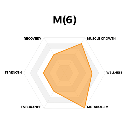 M 6 Metabolism Optimization Supplement for Weight Loss