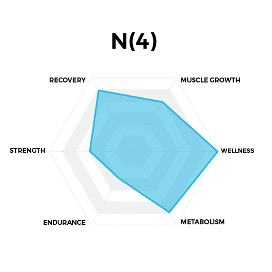 N 4 Icelandic Omega-3 Fish Oil for Joint & Brain Health