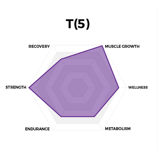 Natural Testosterone Booster - T 5 Test Booster