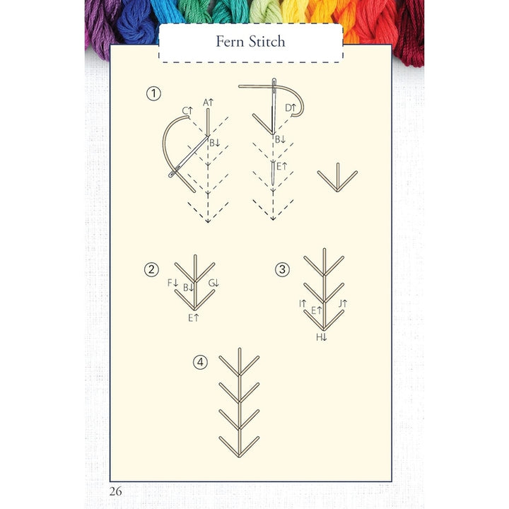 Hand Embroidery Stitches At-A-Glance