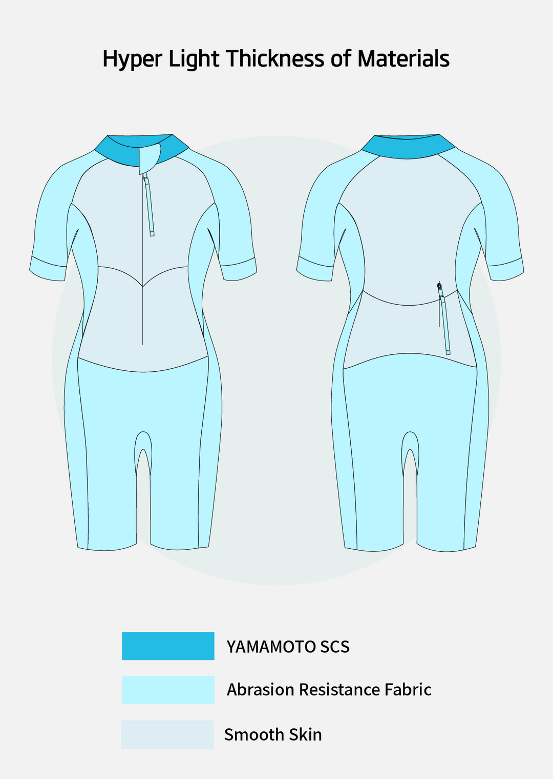 SUMARPO Hyper Light Women's Eco Swimrun Wetsuit