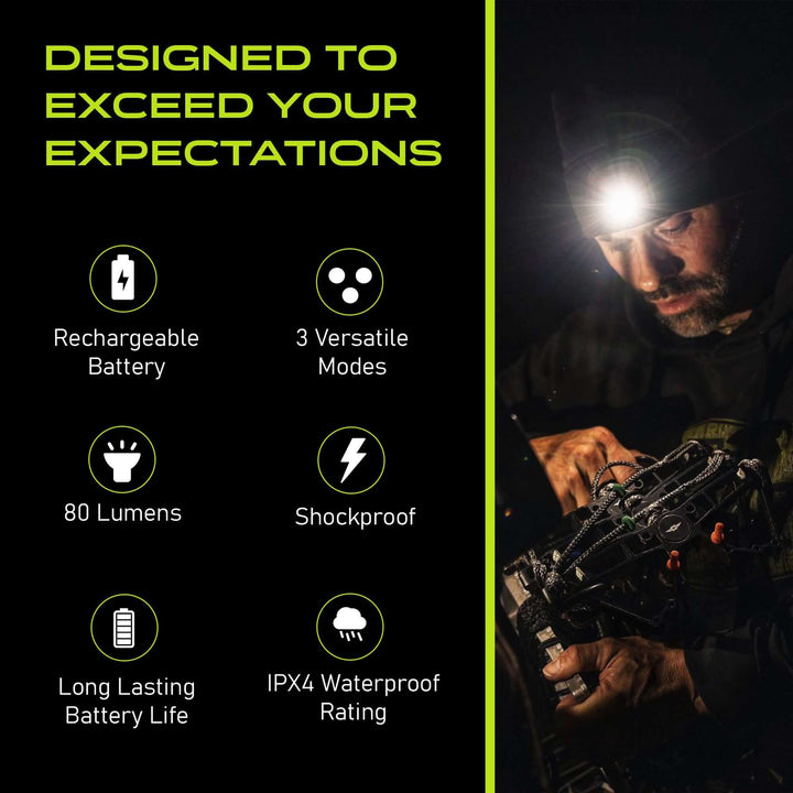 Panther Vision POWERCAP 3.0 Lighted Headlamp Fleece Beanies Rechargeable LED - 150 Lumens