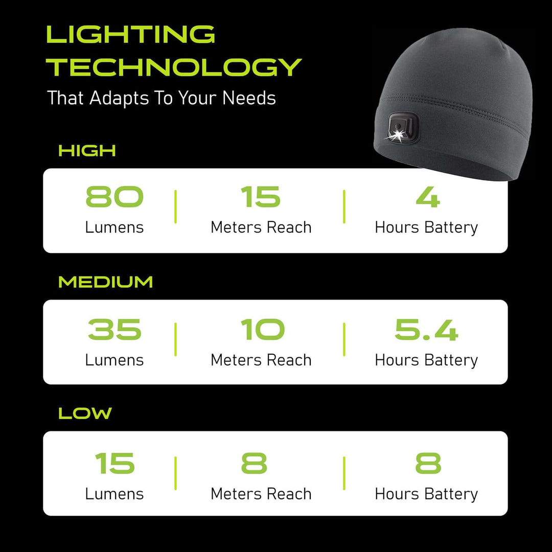 Panther Vision POWERCAP 3.0 Lighted Headlamp Fleece Beanies Rechargeable LED - 150 Lumens