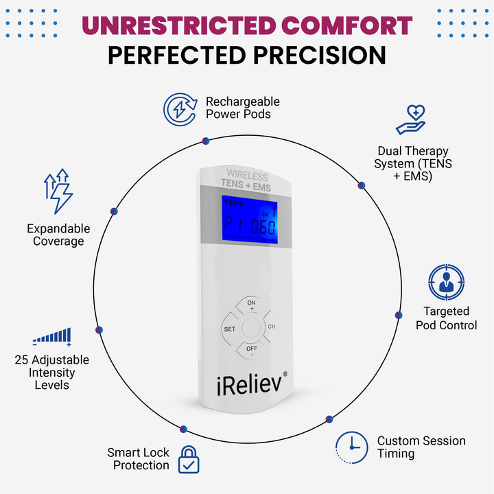 iReliev Therapeutic Wearable System