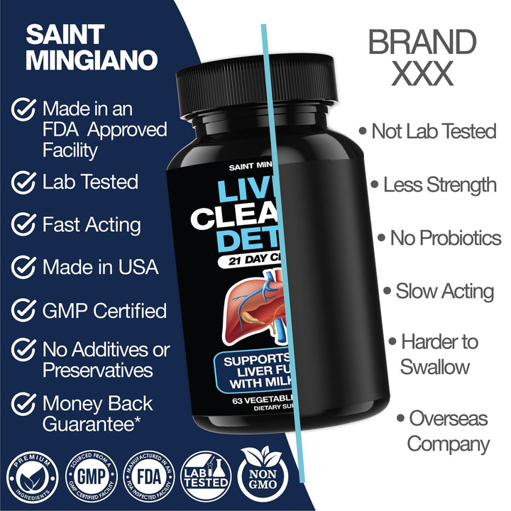 Liver Cleanse Detox & Repair - 21 Day Cleanse - Natural Liver Support Supplement with Milk Thistle