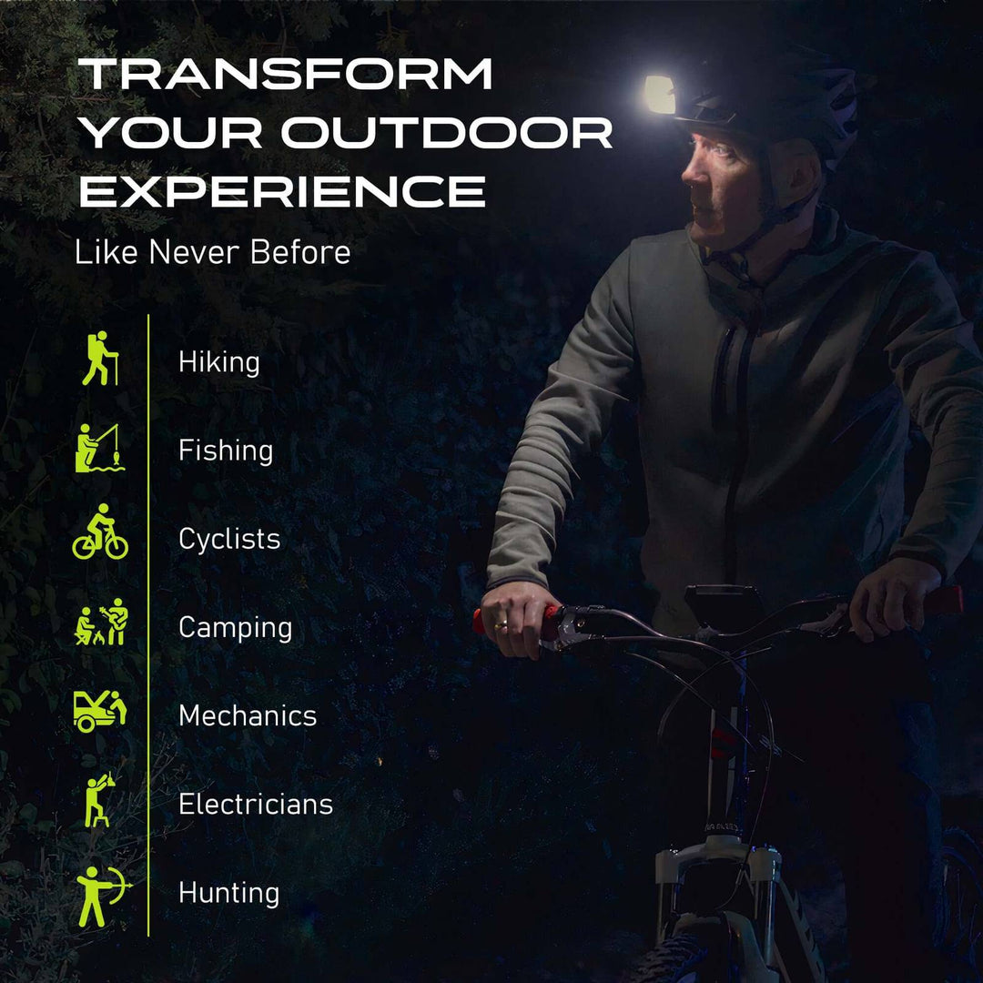 Panther Vision Adaptev Headlamp - Inertial Gyroscope LED Rechargeable Smart Head Lamp