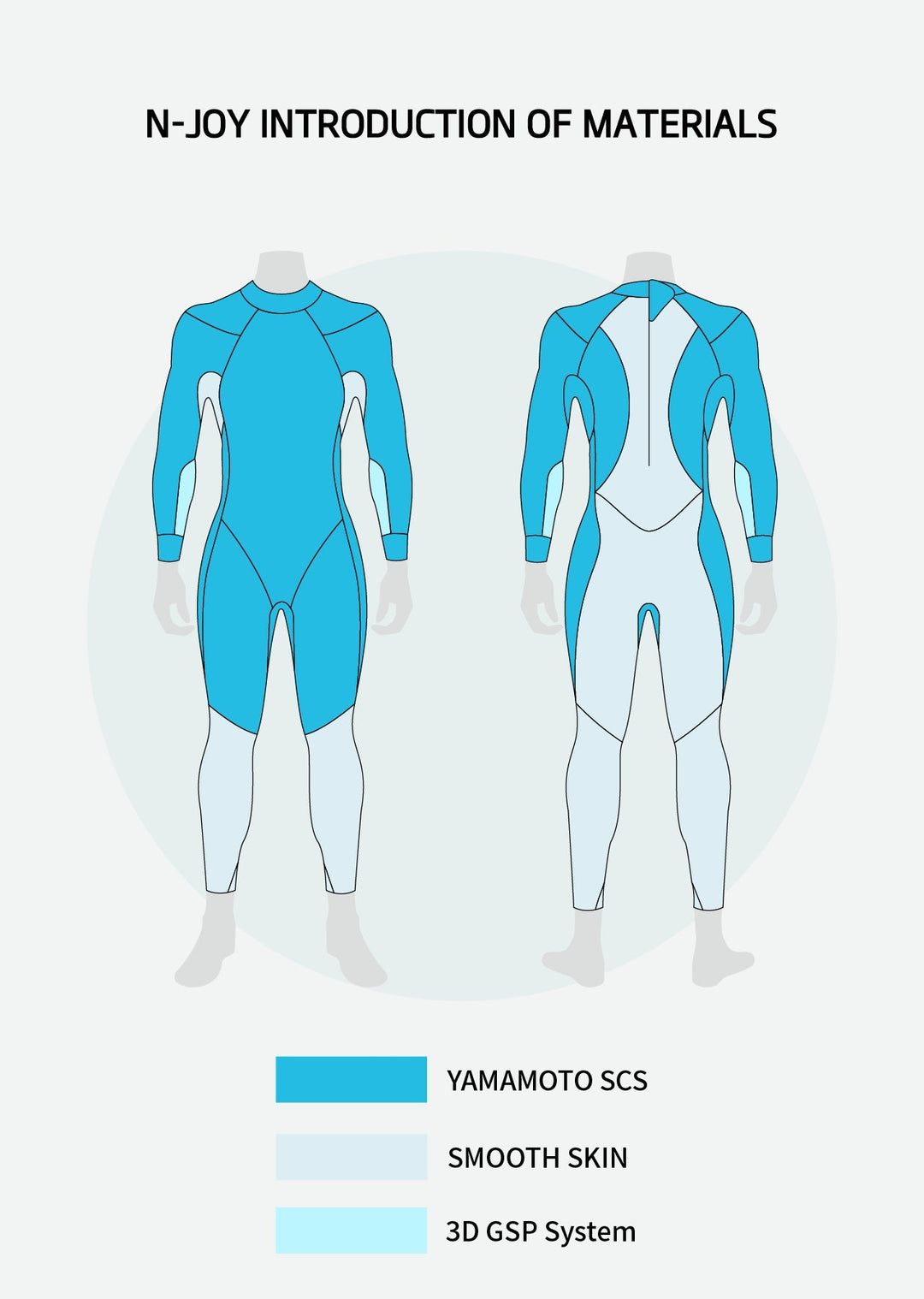 SUMARPO N-Joy Men's Eco Open Water Swimming Wetsuit