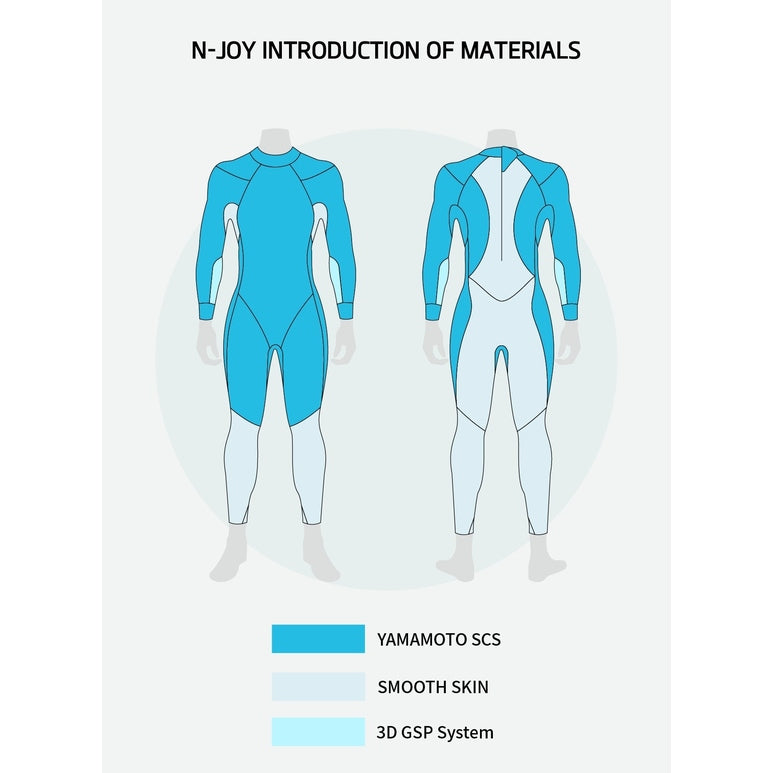 SUMARPO N-Joy Women's Eco Open Water Swimming Wetsuit